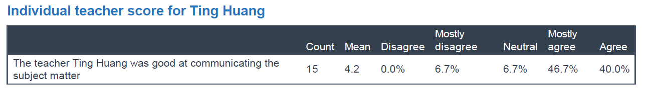 Student evaluation for HRMD